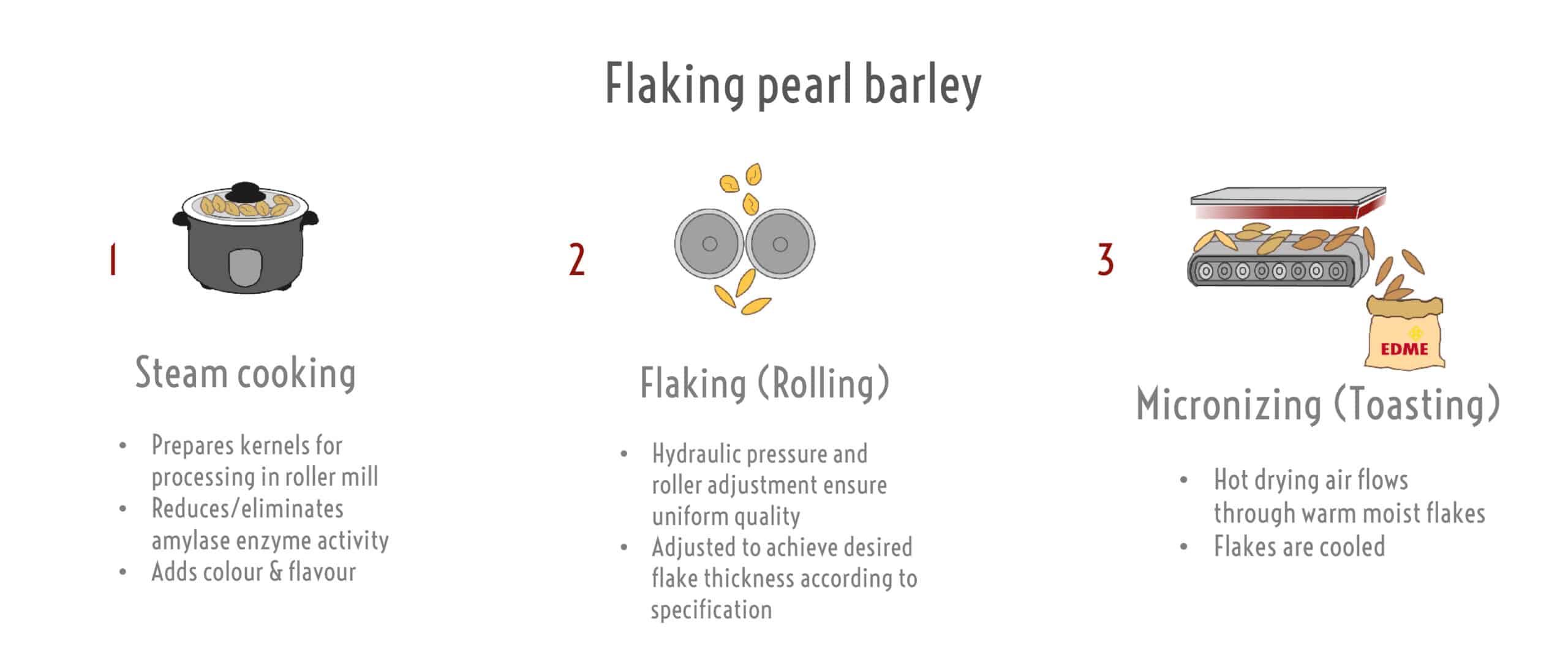Barley pearling-02