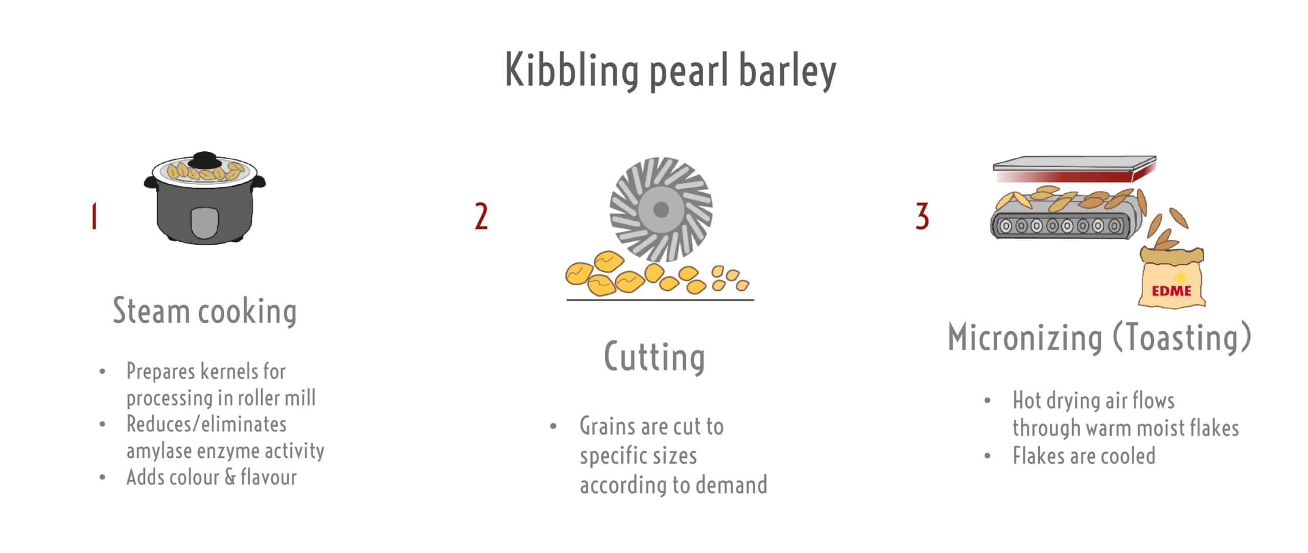 Barley pearling-03